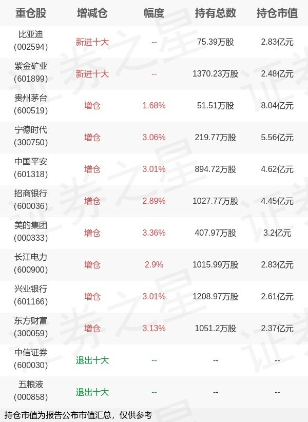 米涂配资 华夏基金李俊旗下华夏中证A500ETF一季报最新持仓，重仓贵州茅台