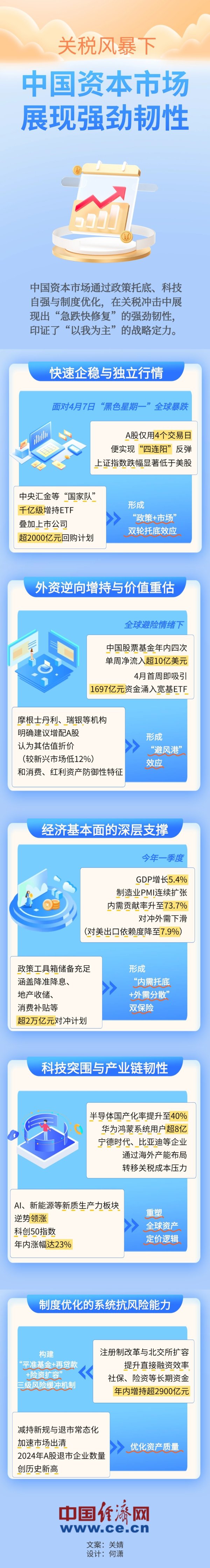 怀远策略 【图解】关税风暴下 中国资本市场展现强劲韧性