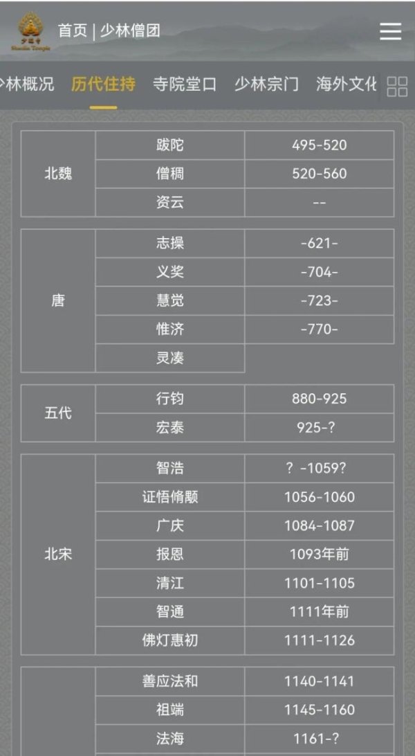 股神配资 少林寺历代方丈都有谁 印乐法师新任住持