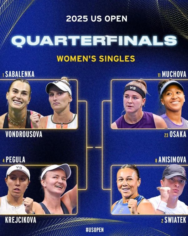 忠琦配资 2-0，退赛！一觉醒来，美网4强出其二，萨巴伦卡笑了，保送冠军？