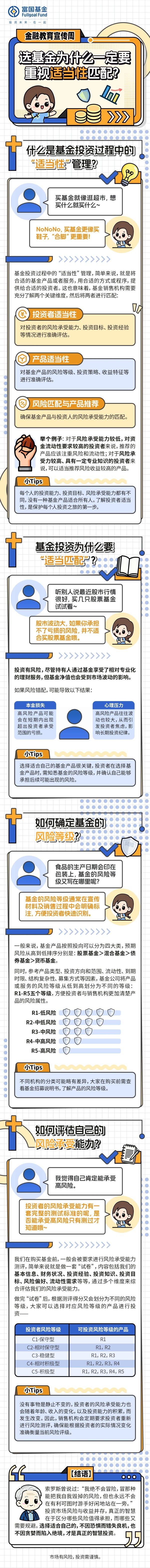 永华配资 金融教育宣传周|富国基金：选基金为什么要重视适当性管理